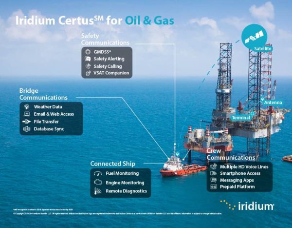 Iridium Certus - Maritime Service Plans - Image 3