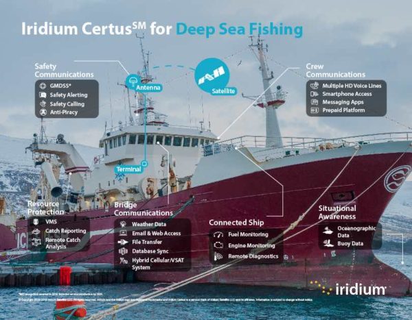 Iridium Certus - Maritime Service Plans - Image 4