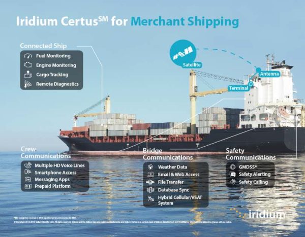 Iridium Certus - Maritime Service Plans - Image 5