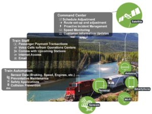 Iridium Certus – Land Service Plans